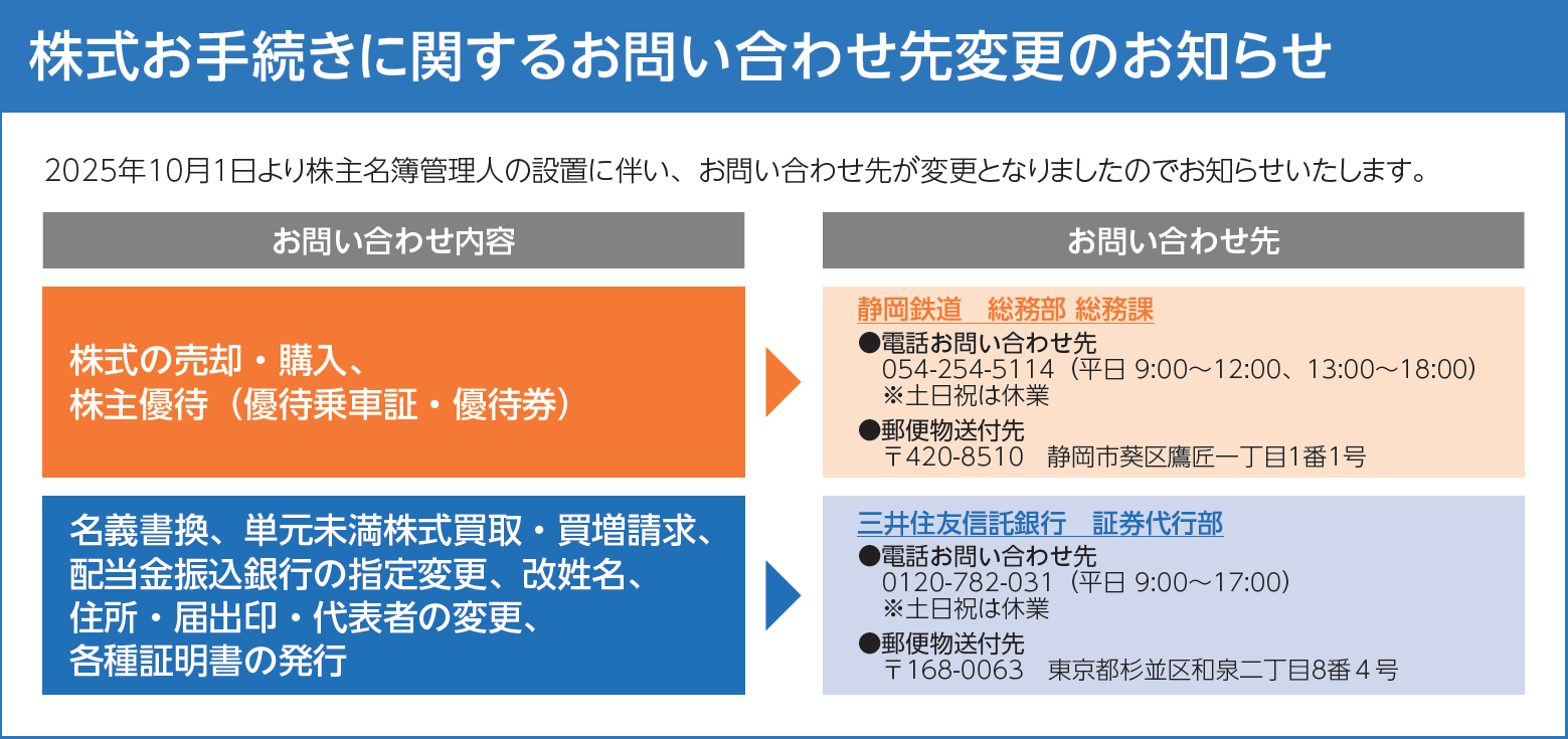 株式お手続きに関するお問合せ先変更のお知らせ